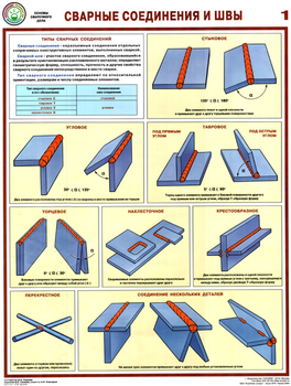 ПС61 сварные соединения и швы (ламинированная бумага, a2, 3 листа) - Охрана труда на строительных площадках - Плакаты для строительства - vektorb.ru